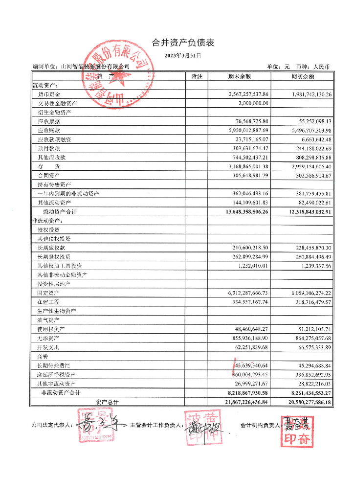 山河智能装备股份有限公司2023年一季度财务报表