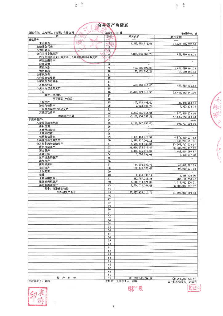 上海张江(集团)有限公司2023年一季度合并及母公司财务报表