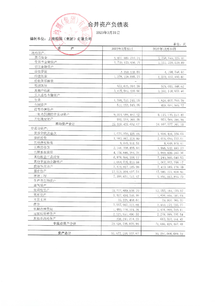 上海均瑶(集团)有限公司2023年一季度财务报表