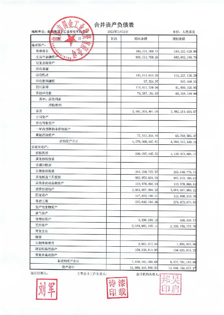 南昌市国金工业投资有限公司2023年一季度财务报表