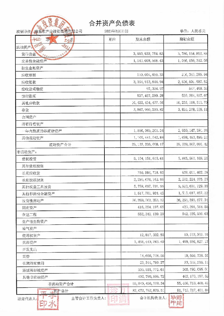 南昌市产业投资集团有限公司2023年一季度财务报表