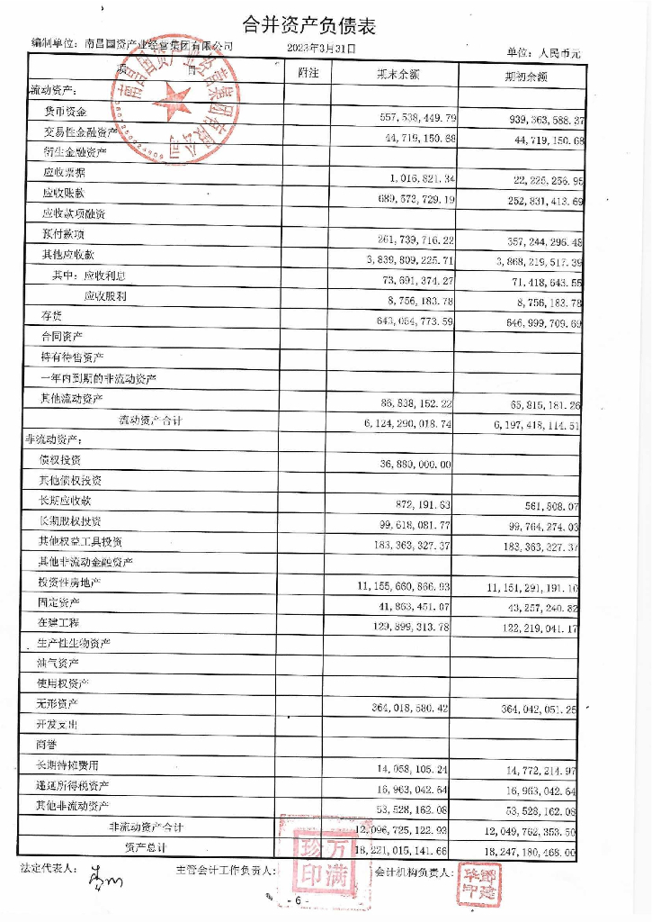 南昌国资产业经营集团有限公司2023年一季度合并及母公司财务报表