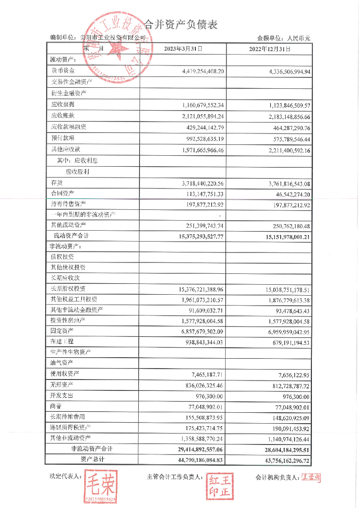 贵阳市工业投资有限公司2023年一季度合并及母公司财务报表