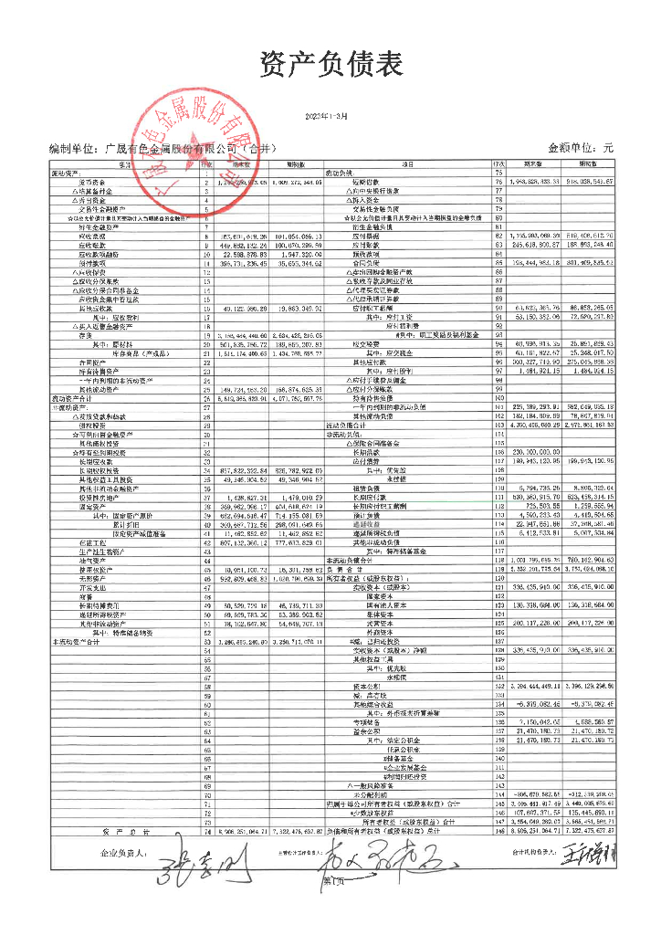 广晟有色金属股份有限公司2023年一季度合并及母公司财务报表