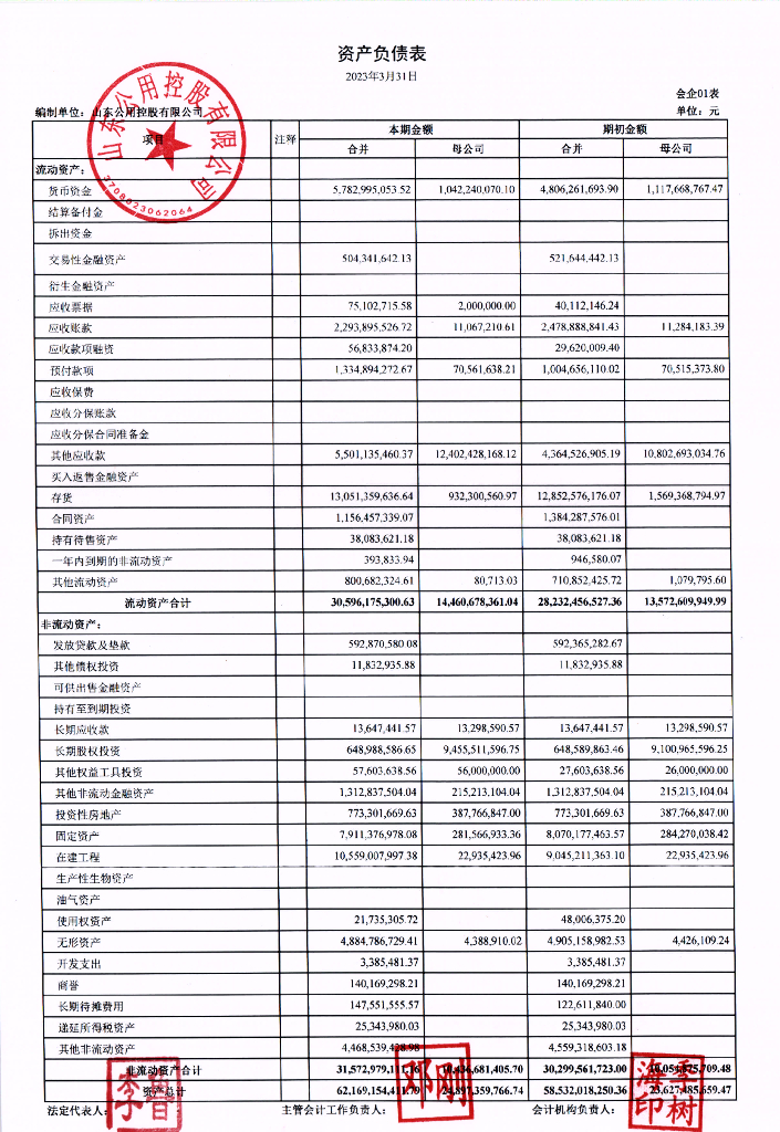 山东公用控股有限公司2023年一季度财务报表