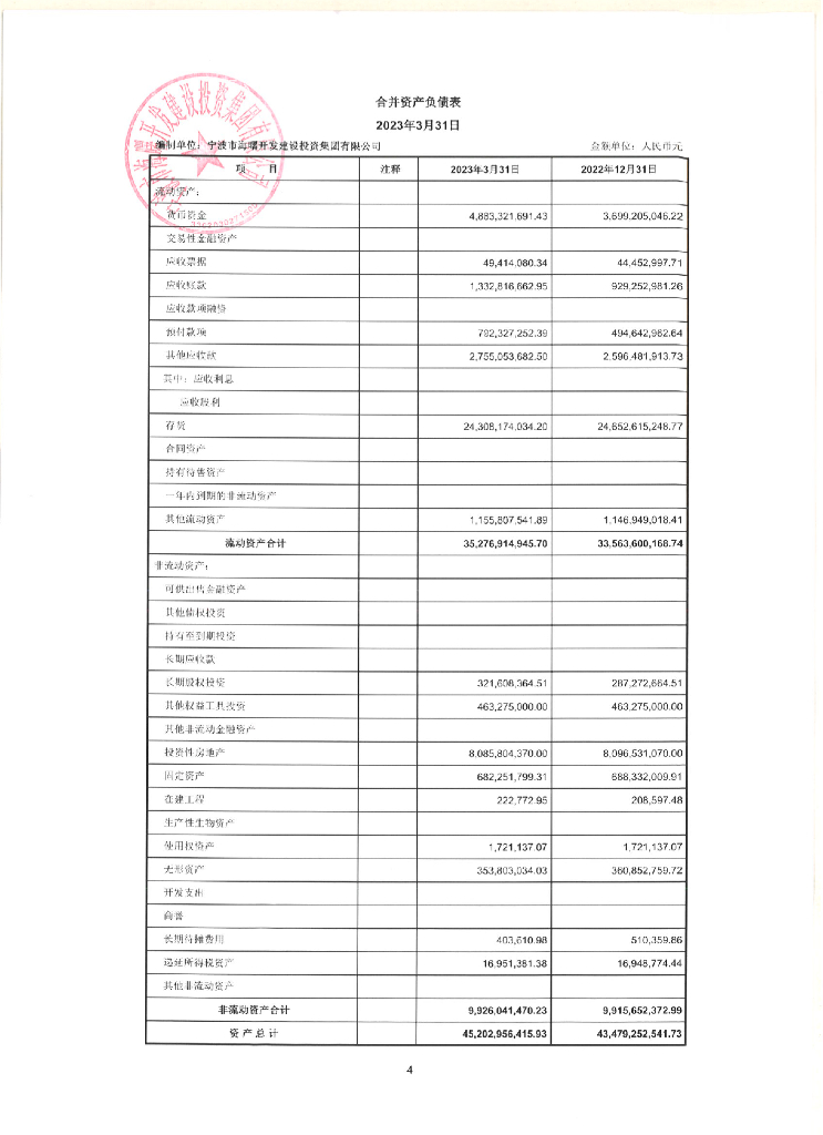 宁波市海曙开发建设投资集团有限公司2023年一季度合并及母公司财务报表