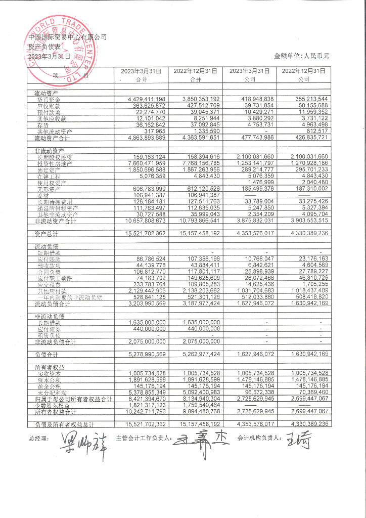 中国国际贸易中心有限公司2023年一季度合并及母公司财务报表