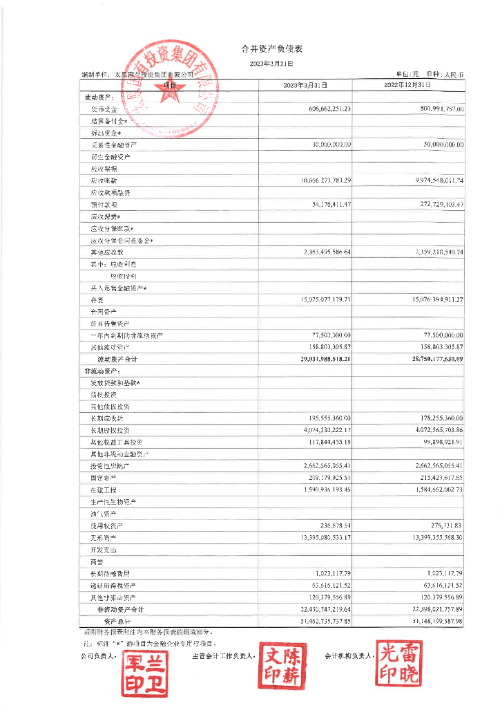 太原国有投资集团有限公司2023年一季度合并及母公司财务报表