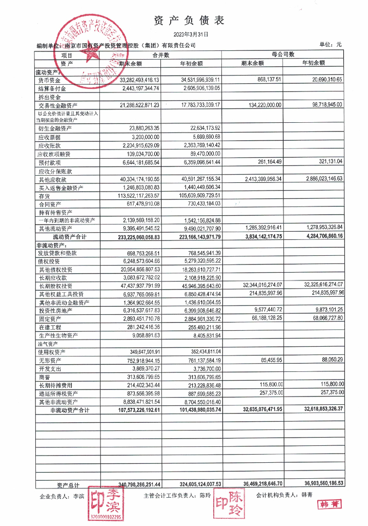 南京市国有资产投资管理控股(集团)有限责任公司2023年一季度合并及母公司财务报表