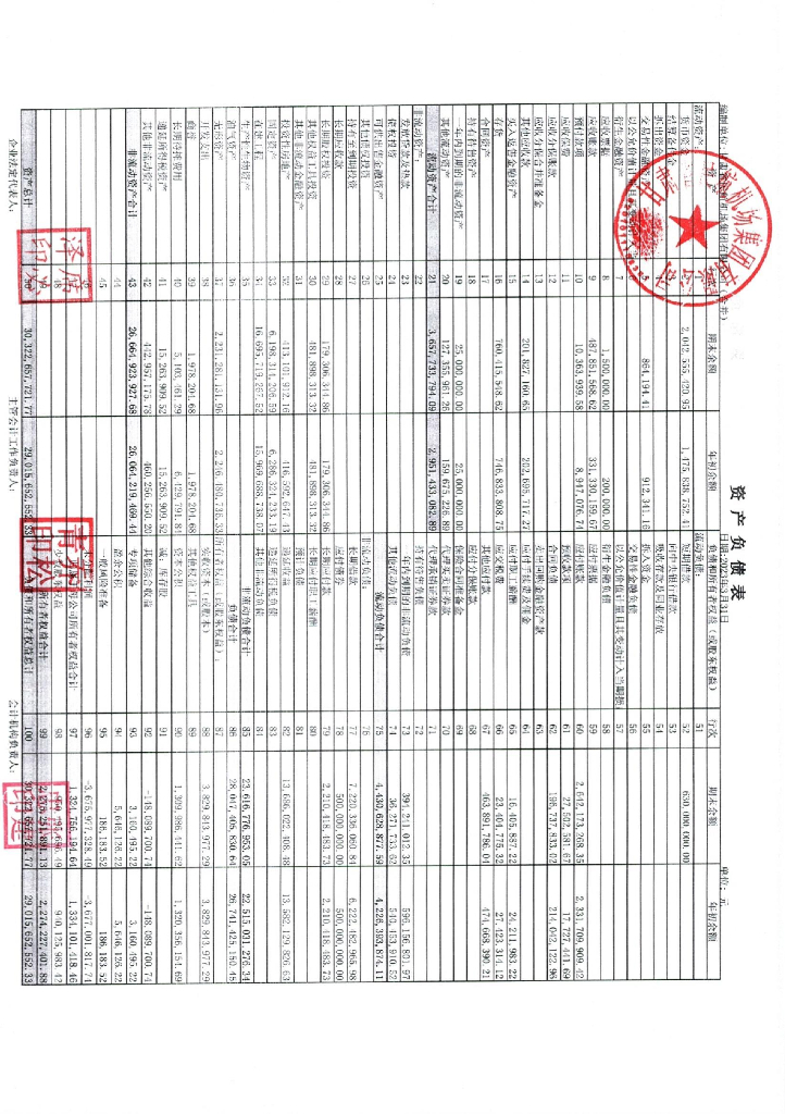 甘肃省民航机场集团有限公司2023年一季度财务报表