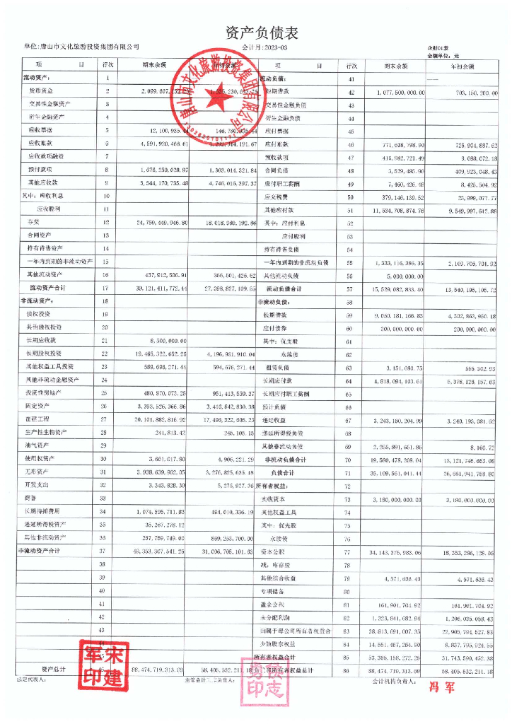 唐山市文化旅游投资集团有限公司2023年一季度合并及母公司财务报表