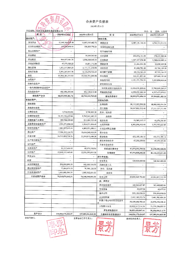 绍兴市交通投资集团有限公司2023年一季度合并及母公司财务报表