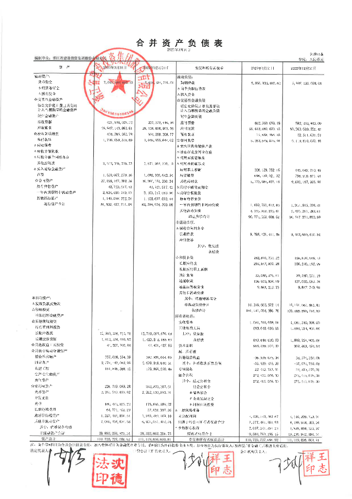 浙江省建设投资集团股份有限公司2023年度一季度财务报表