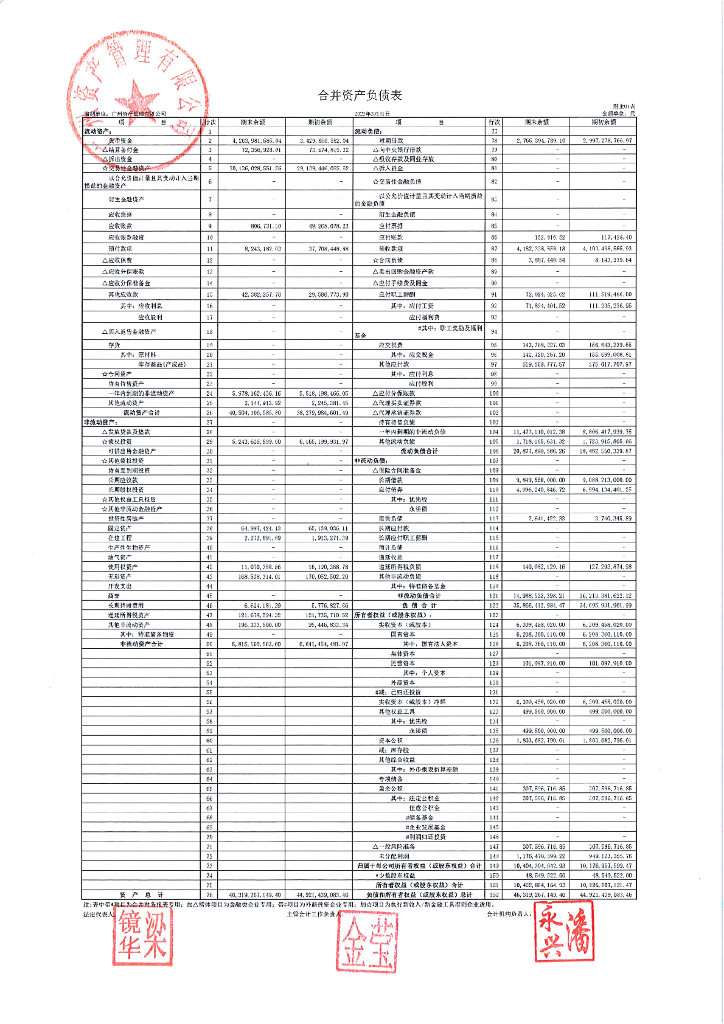 广州资产管理有限公司2023年第一季度合并及母公司财务报表