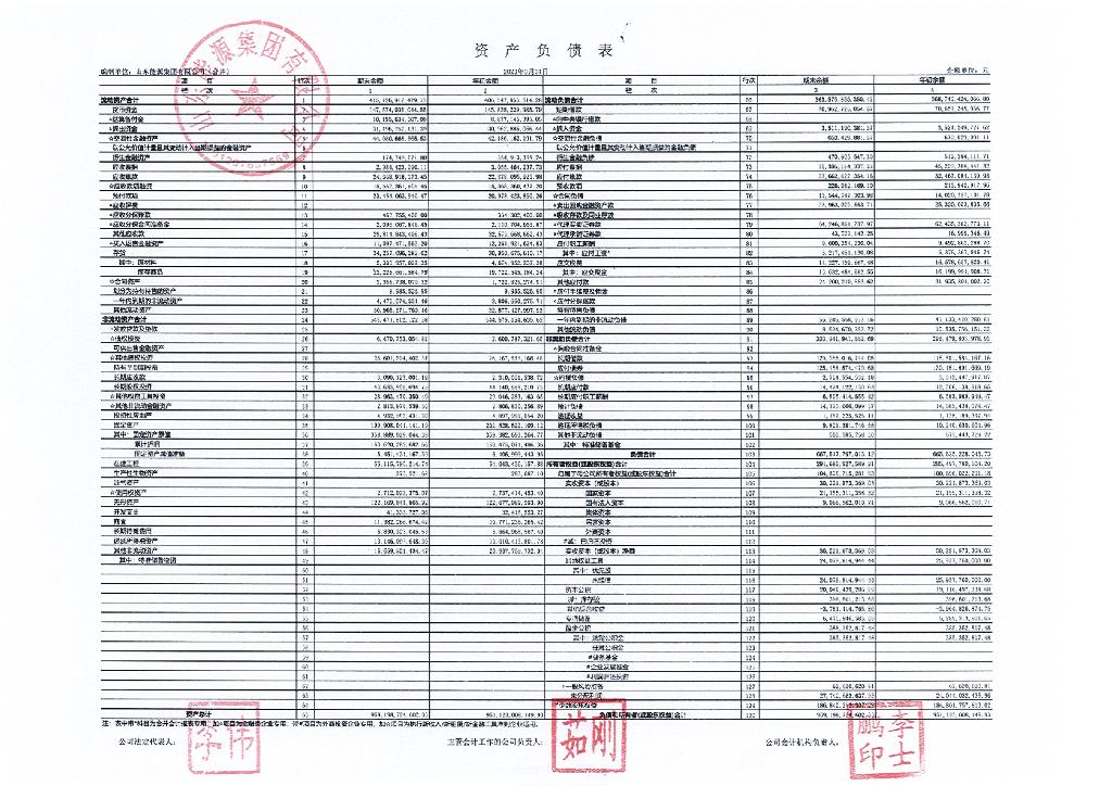 山东能源集团有限公司2023年一季度合并及母公司财务报表