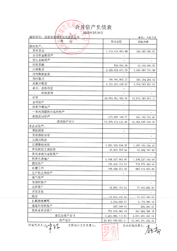 成都香城城市发展有限公司2023年一季度合并及母公司财务报表