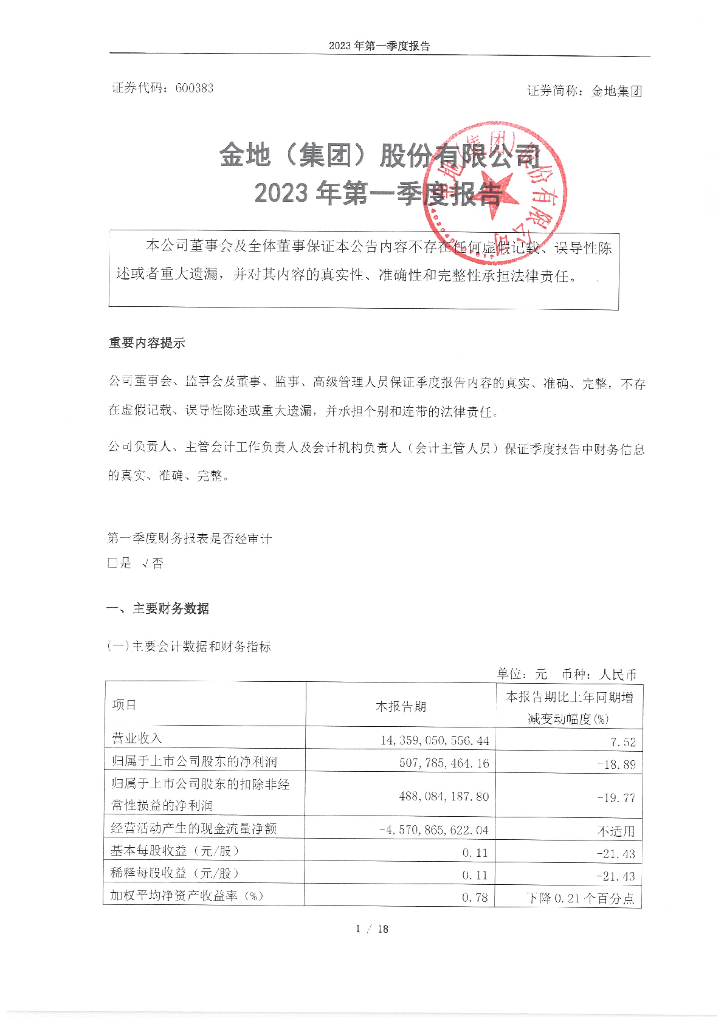 金地(集团)股份有限公司2023年一季度报告