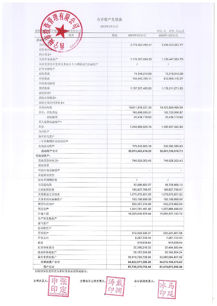 西宁城市投资管理有限公司2023年一季度合并及母公司财务报表