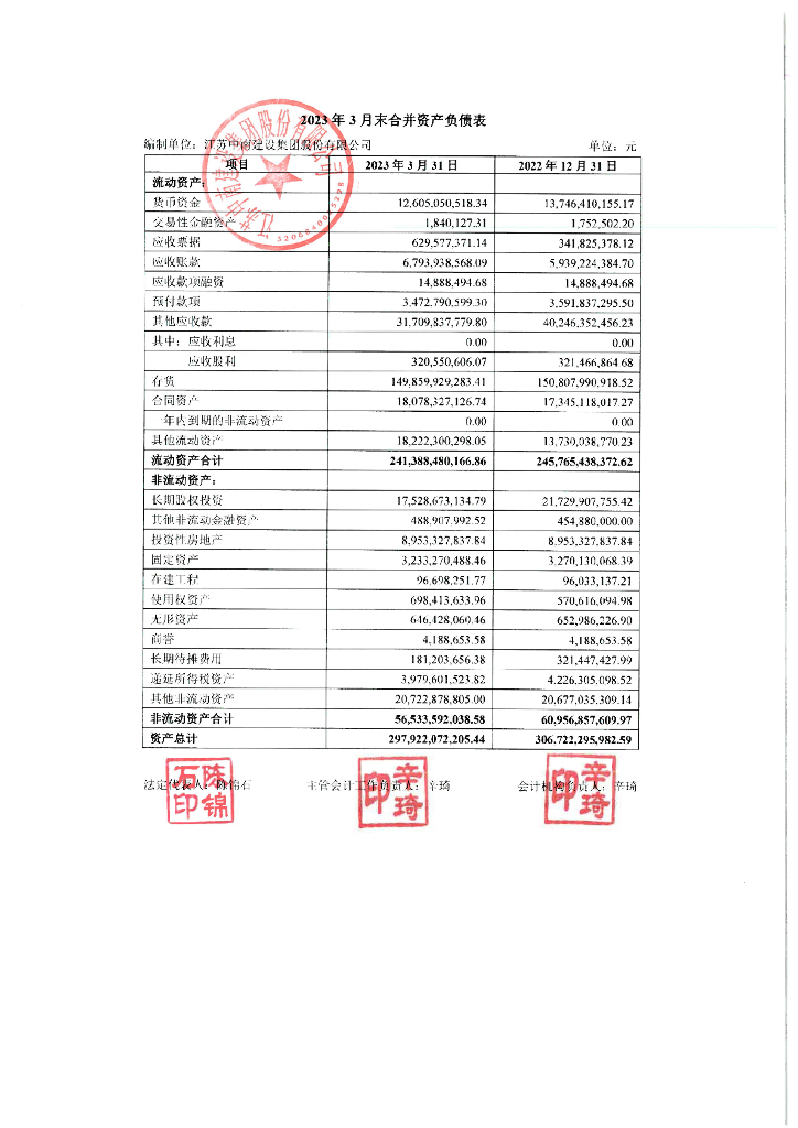 江苏中南建设集团股份有限公司2023年一季度合并及母公司财务报表