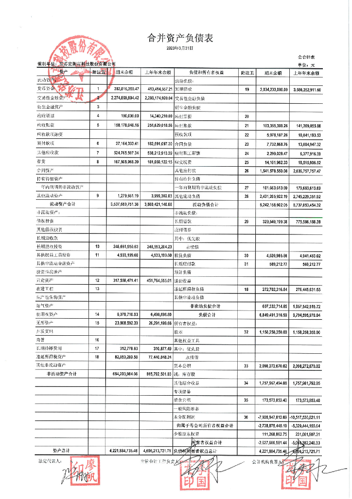 江苏宏图高科技股份有限公司2023年一季度合并及本部财务报表