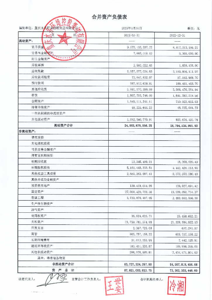 重庆水务环境控股集团有限公司2023年一季度合并及母公司财务报表