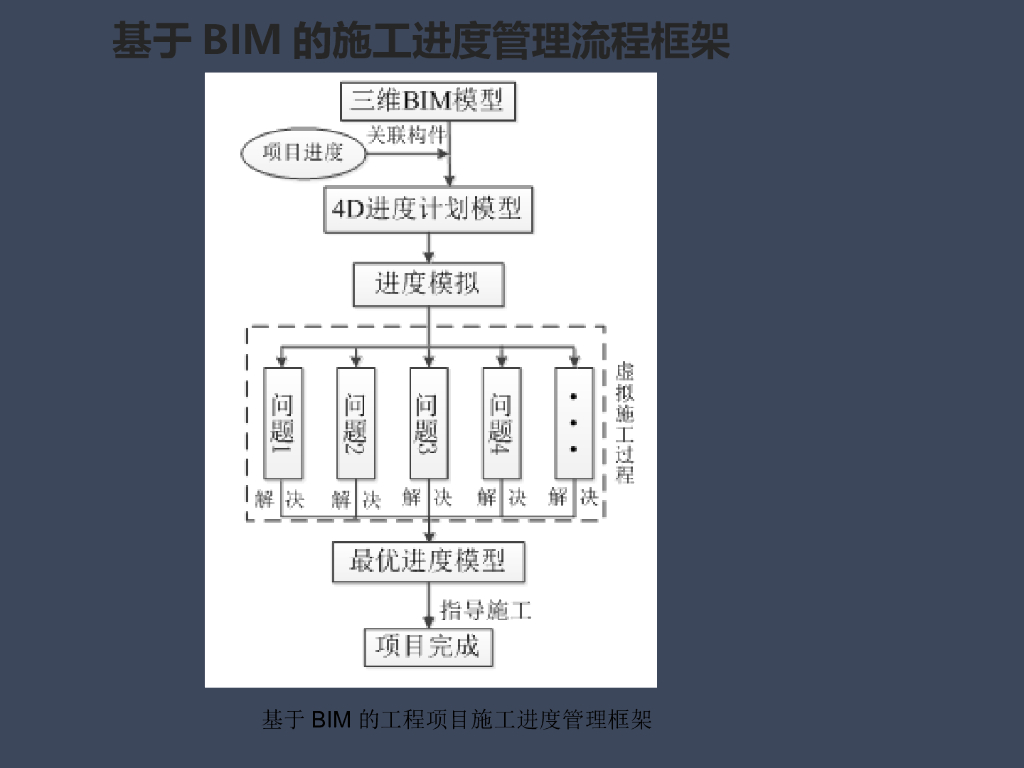 项目进度管理之基于BIM的工程进度管理_第6页