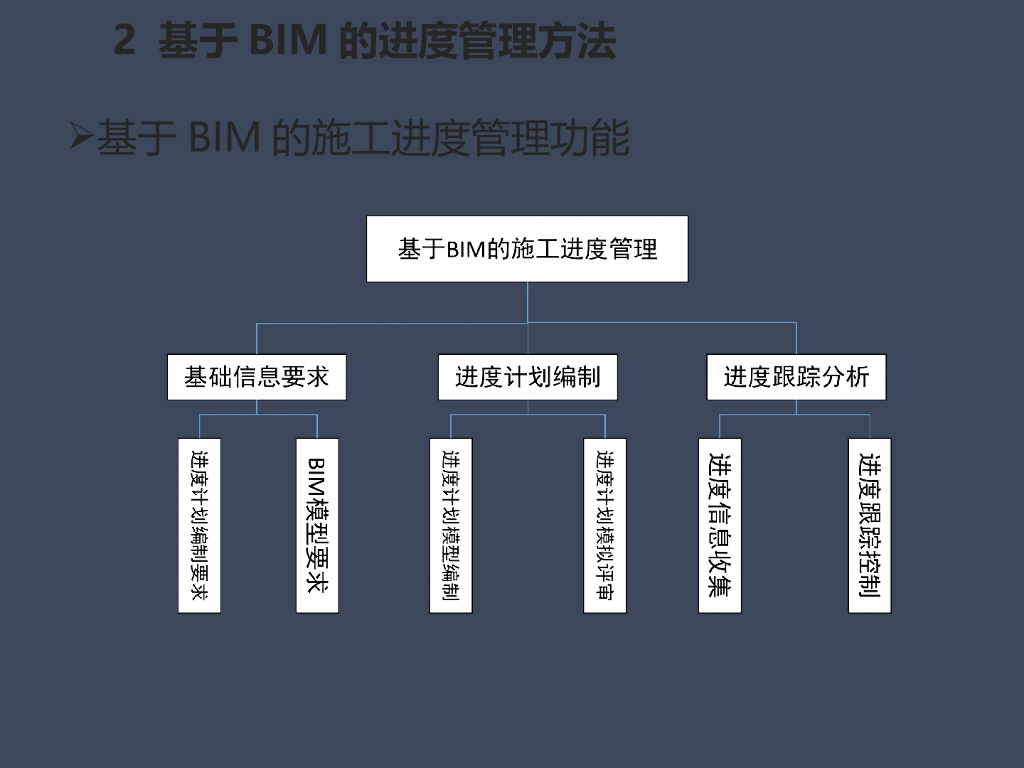 项目进度管理之基于BIM的工程进度管理_第9页