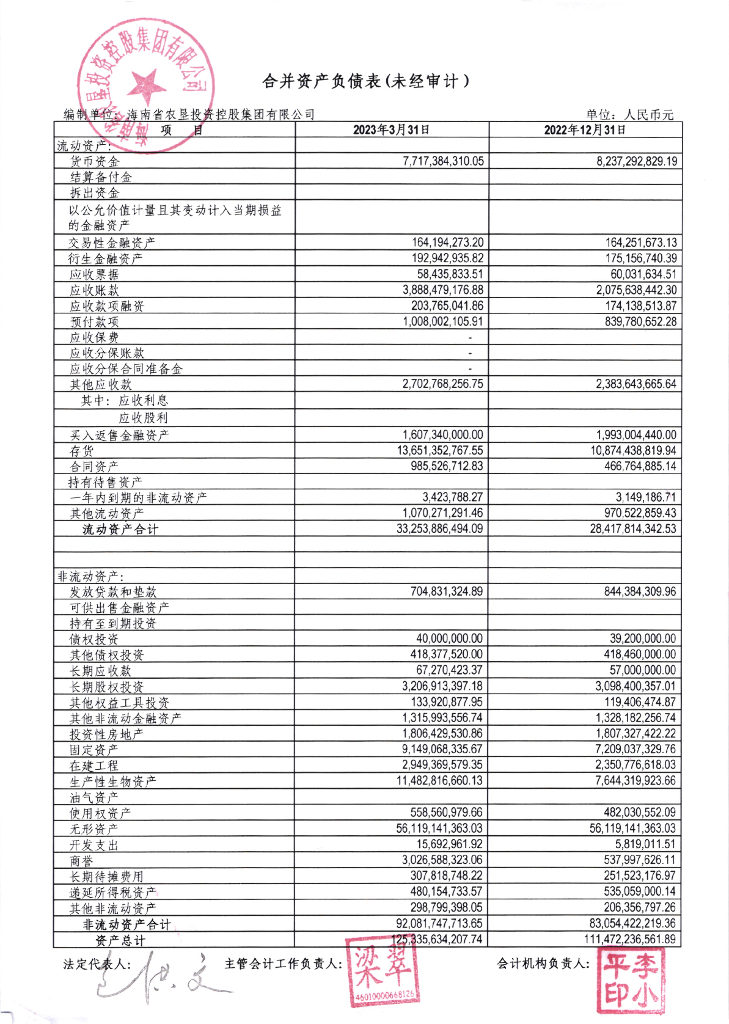 海南省农垦投资控股集团有限公司2023年第一季度报告