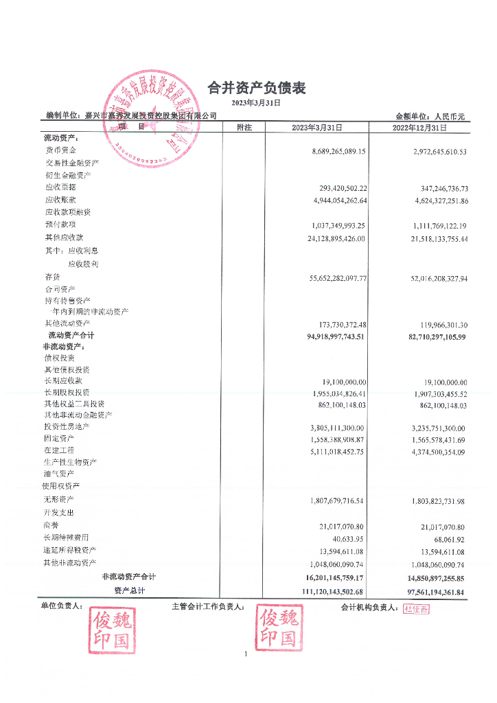 嘉兴市嘉秀发展投资控股集团有限公司2023年一季度报告