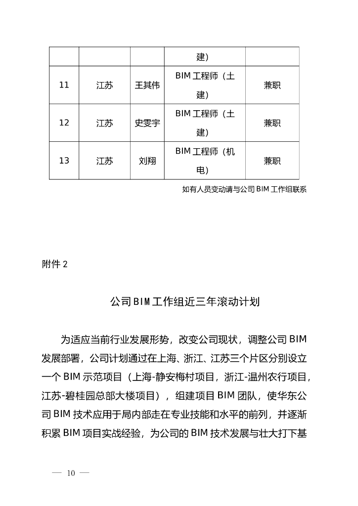 名企BIM工作组实施管理办法_第10页