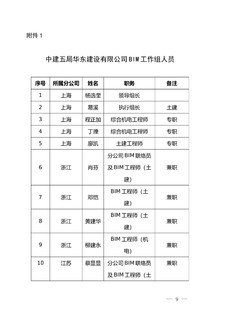 名企BIM工作组实施管理办法_第9页