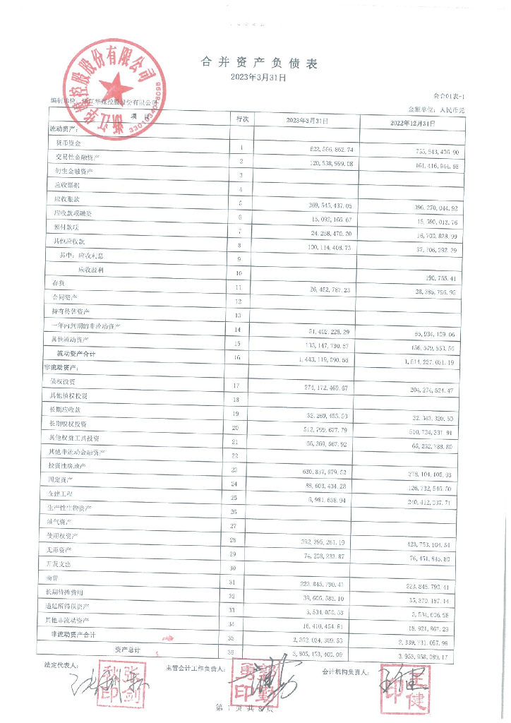 浙江华媒控股股份有限公司2023年一季度财务报表