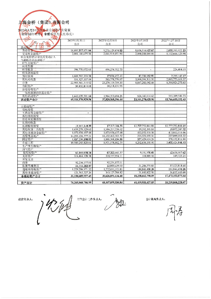 上海金桥(集团)有限公司2023年一季度未经审计的合并及母公司财务报表