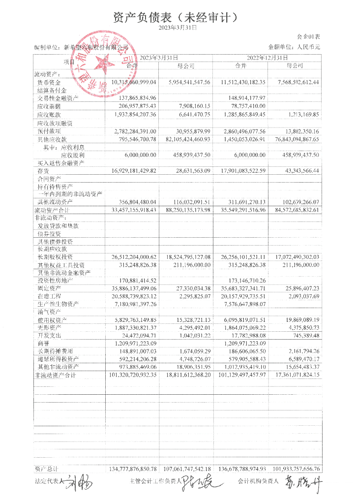 新希望六和股份有限公司2023年一季度合并及母公司财务报表