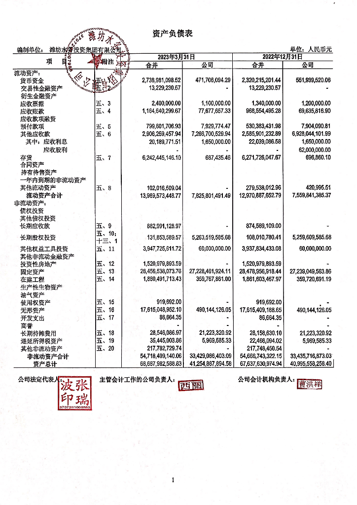 潍坊水务投资集团有限公司2023年一季度合并及母公司财务报表