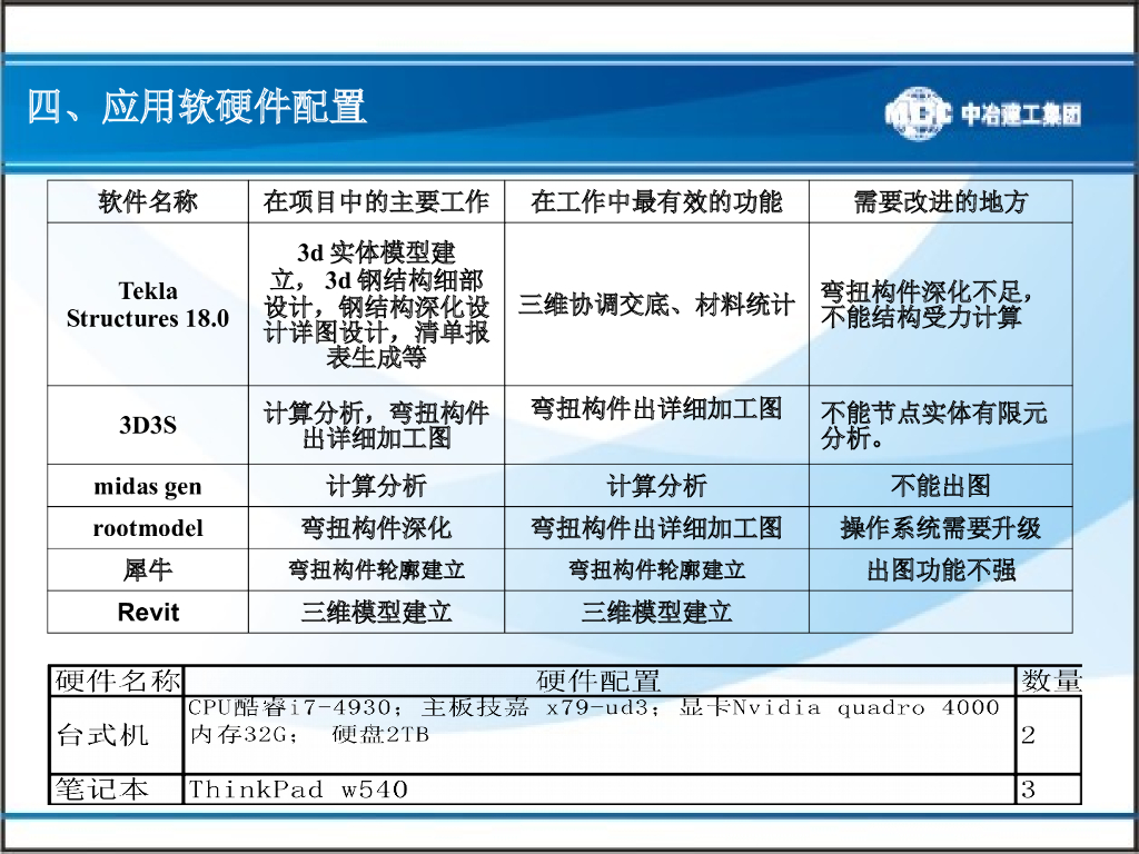 重庆国际马戏城钢结构BIM在设计、制造、安装工程中的应用_第9页