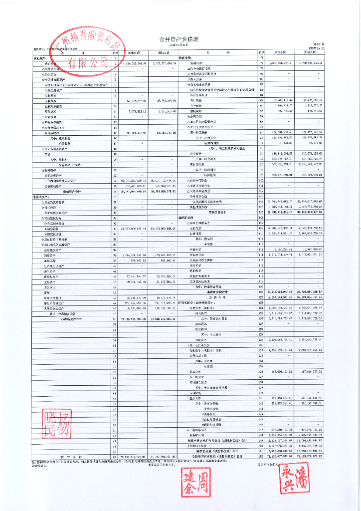 广州越秀融资租赁有限公司2023年一季度合并及母公司财务报表
