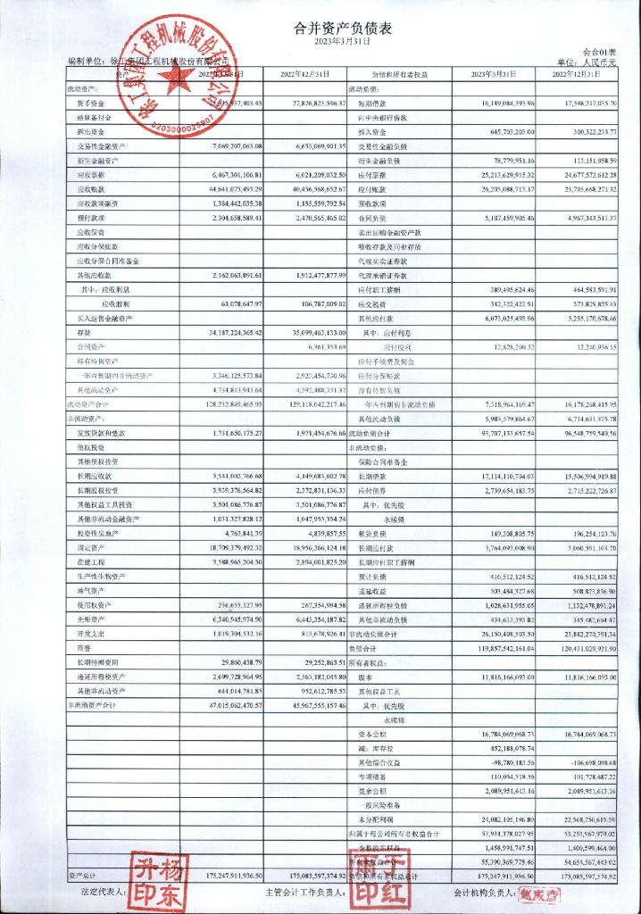 徐工集团工程机械股份有限公司2023年一季度合并报表及母公司报表