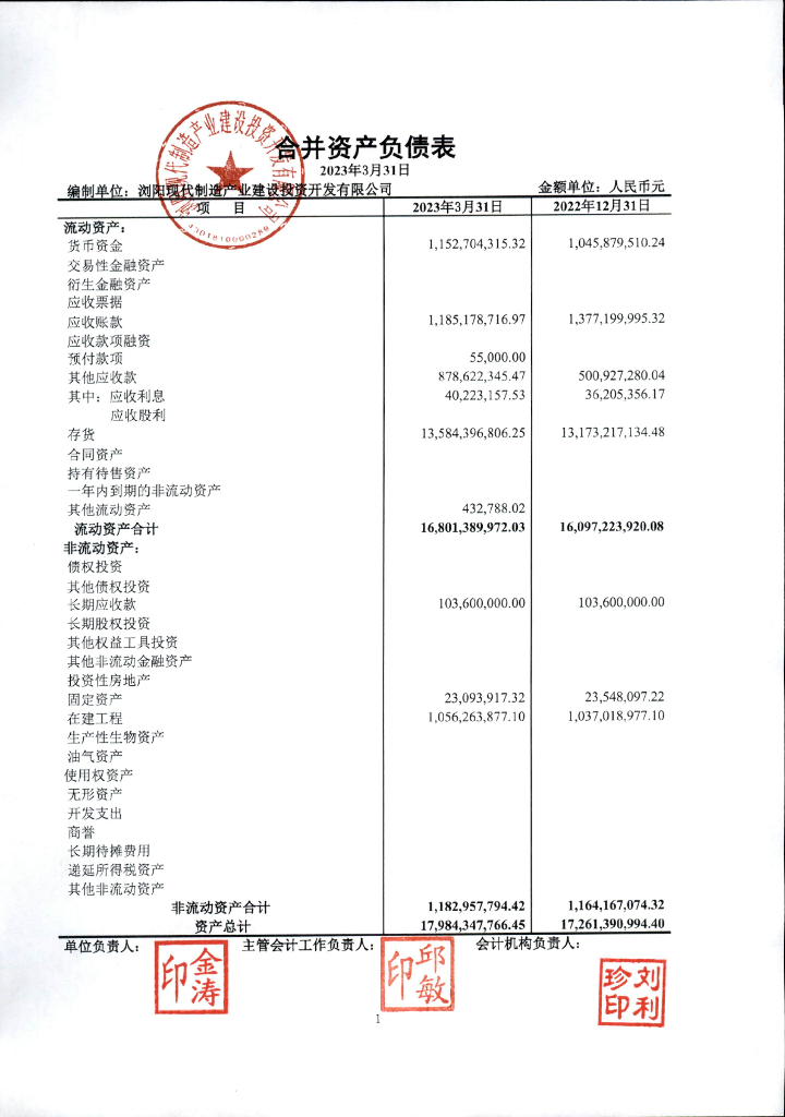 浏阳现代制造产业建设投资开发有限公司2023年一季度财务报表