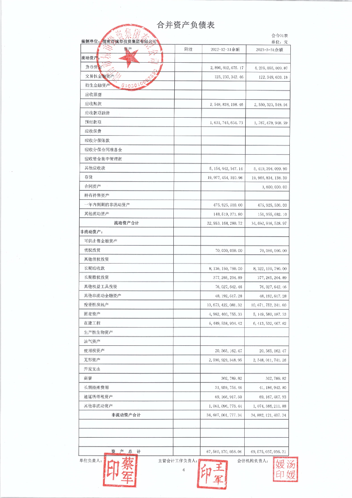 渭南市城市投资集团有限公司2023年一季度合并及母公司财务报表