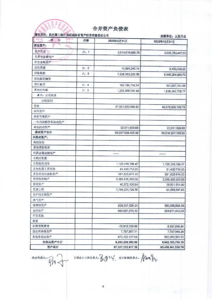杭州萧山钱江世纪城国有资产经营有限责任公司2023年一季度合并及母公司财务报表