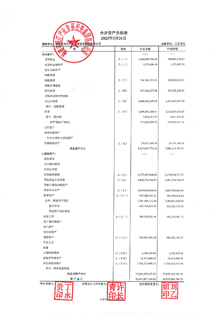 福建省晋江产业发展投资集团有限公司2023年一季度合并及母公司财务报告