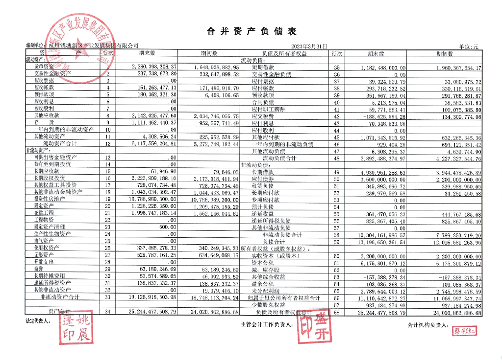 杭州钱塘新区产业发展集团有限公司2023年一季度财务报表