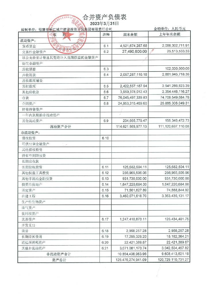 福建省晋江城市建设投资开发集团有限责任公司2023年一季度合并及母公司财务报告