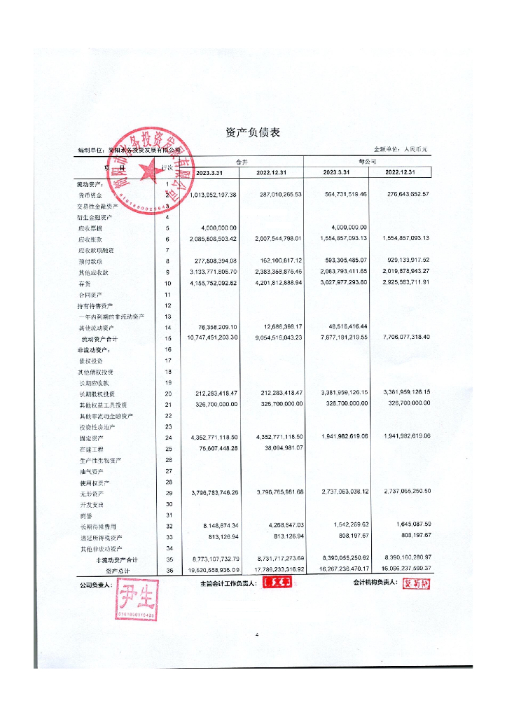 简阳市水务投资发展有限公司2023年一季度财务报表