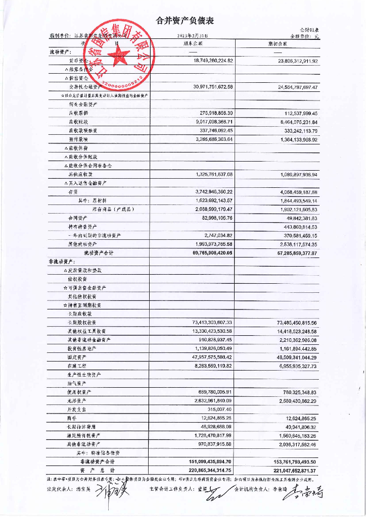 江苏省国信集团有限公司2023年一季度财务报表