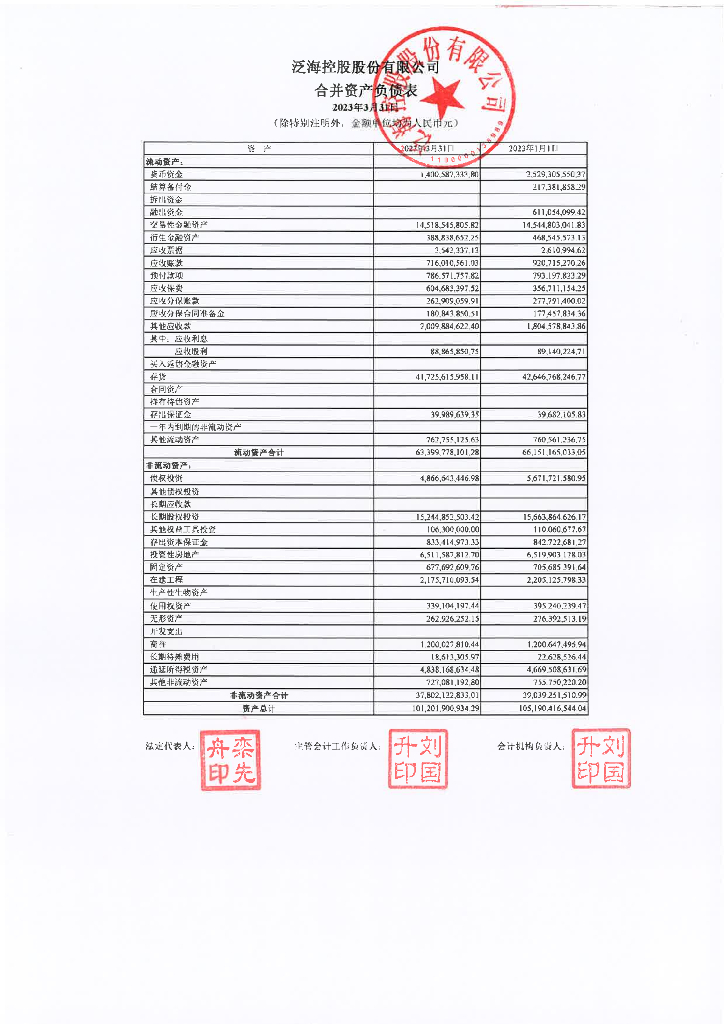 泛海控股股份有限公司2023年一季度合并及母公司财务报表