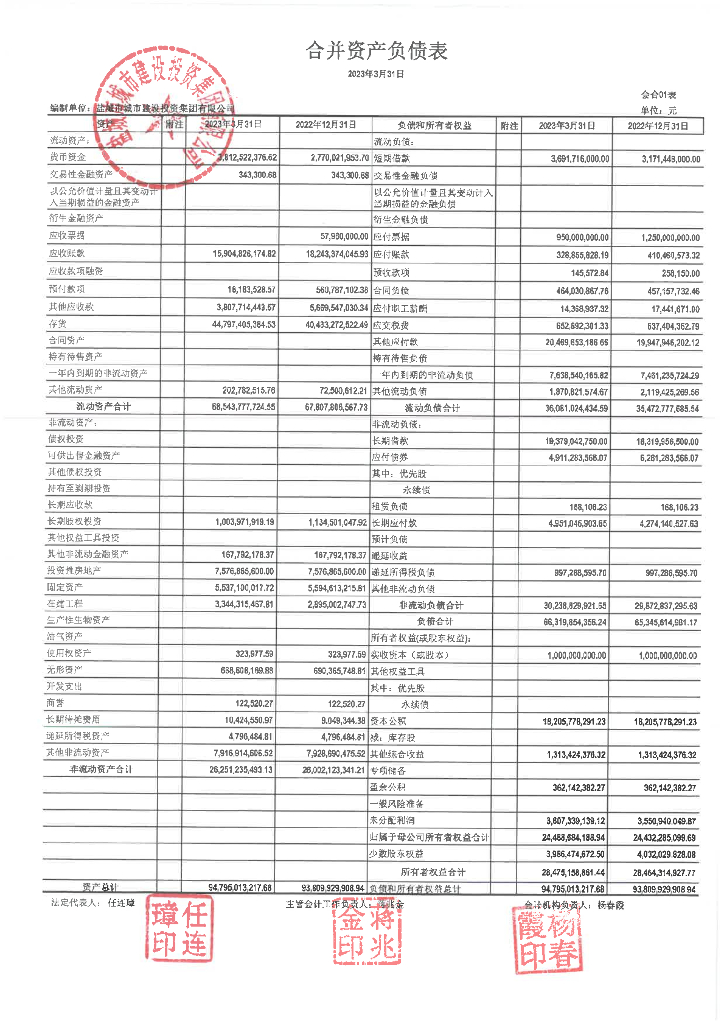 盐城市城市建设投资集团有限公司2023年一季度财务报表
