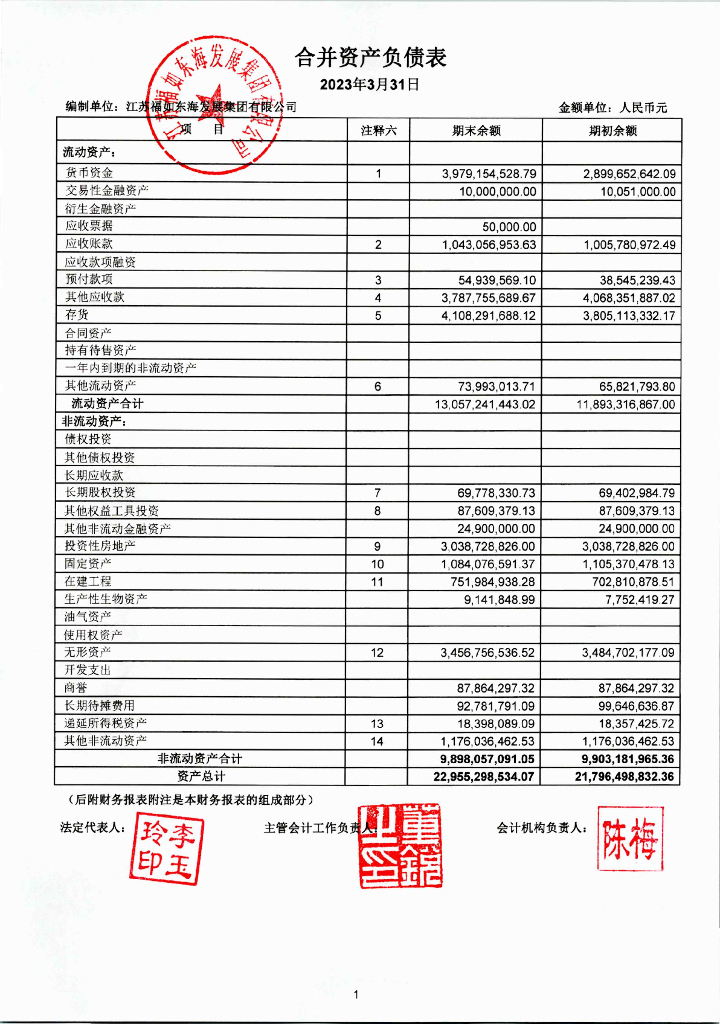 江苏福如东海发展集团有限公司2023年一季度财务报表