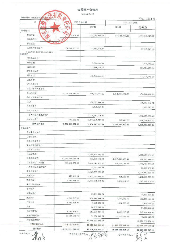 南京旅游集团有限责任公司2023年第一季度财务报表